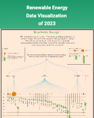 Renewable Energy Data Visualization - Feature Image